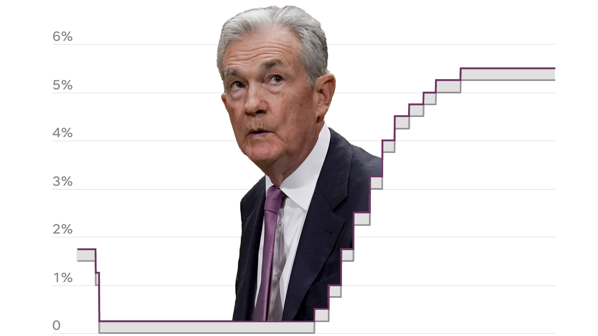 Equities Rise with Dollar as Strong U.S. Payroll Data Lowers Rate Cut Expectations