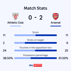 Full Time