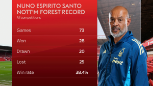 Nuno Record