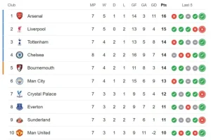 Table